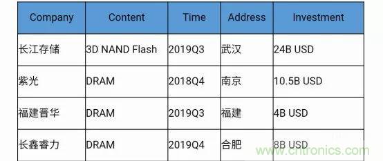 若美國全面禁售芯片，中國武器裝備會不會癱瘓？看完此文你就懂了