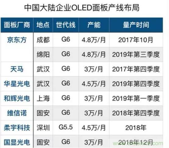 若美國全面禁售芯片，中國武器裝備會不會癱瘓？看完此文你就懂了