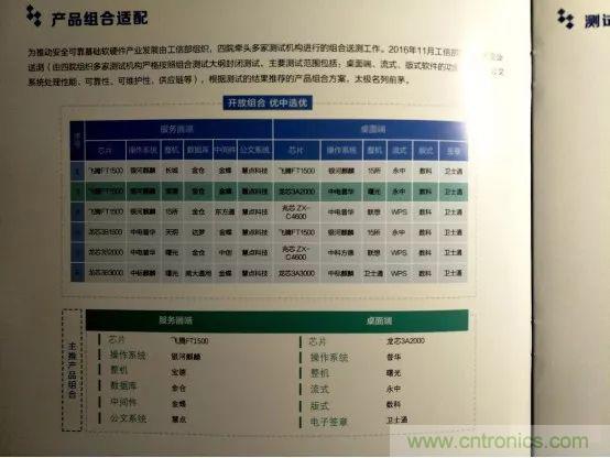 若美國全面禁售芯片，中國武器裝備會不會癱瘓？看完此文你就懂了