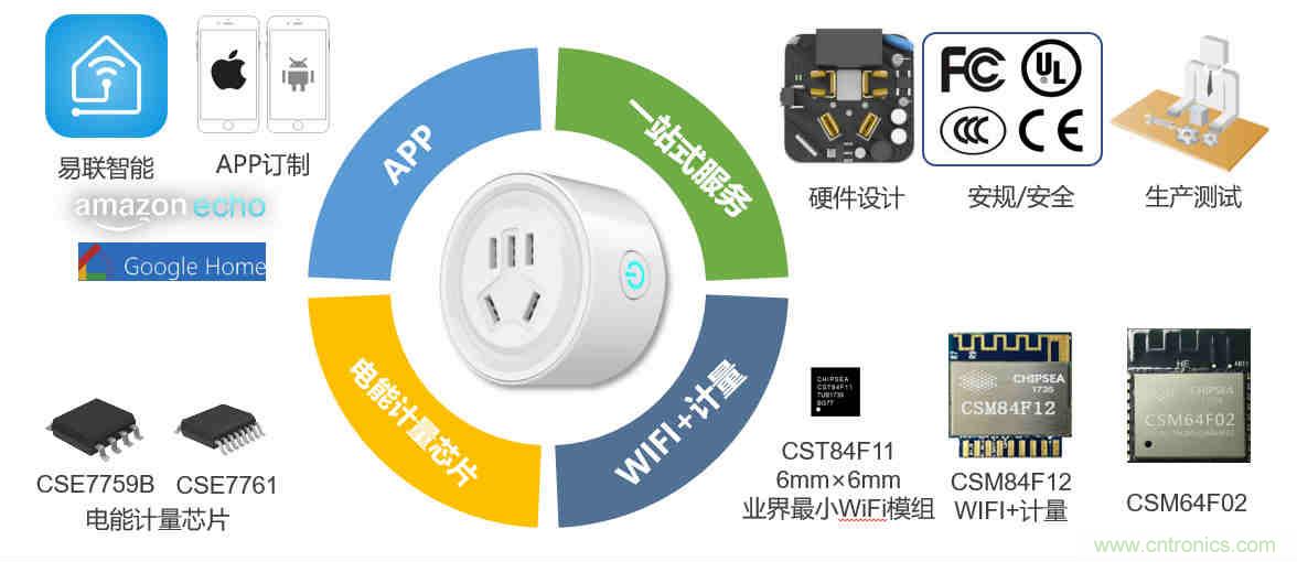 芯?？萍纪瞥鋈轮悄苡嬃磕＝M，業(yè)界體積最小