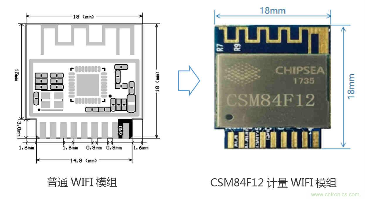 芯海科技推出全新智能計量模組，業(yè)界體積最小