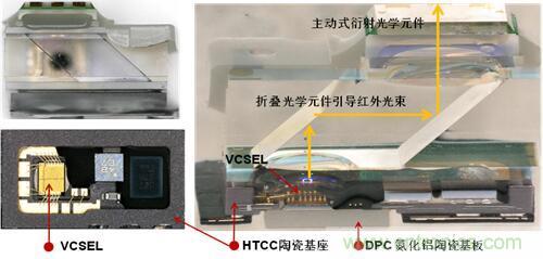 解剖iPhone X 3D感測元件，DPC陶瓷基板前途無限