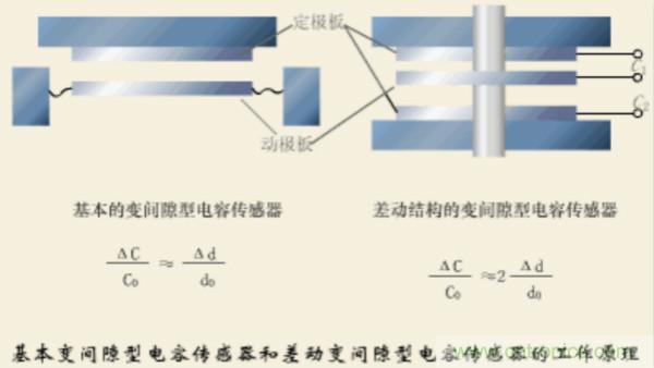 漲知識，電容也可以制造這么多傳感器！