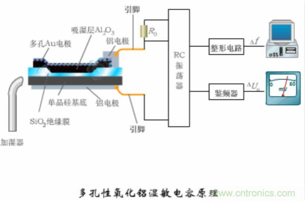 漲知識，電容也可以制造這么多傳感器！