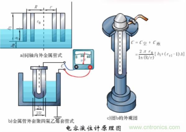 漲知識，電容也可以制造這么多傳感器！