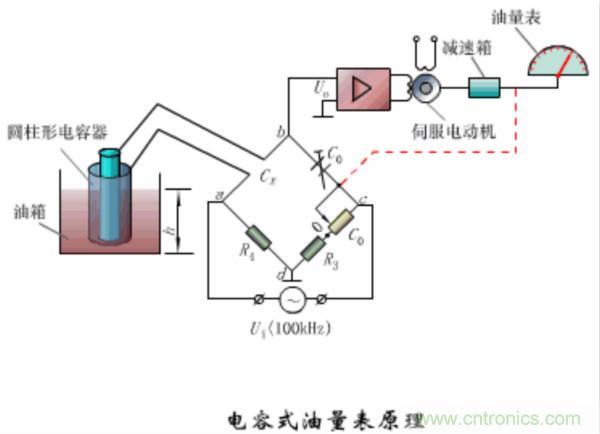 漲知識，電容也可以制造這么多傳感器！