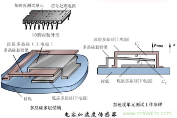 漲知識，電容也可以制造這么多傳感器！