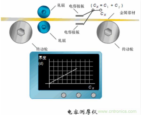 漲知識，電容也可以制造這么多傳感器！