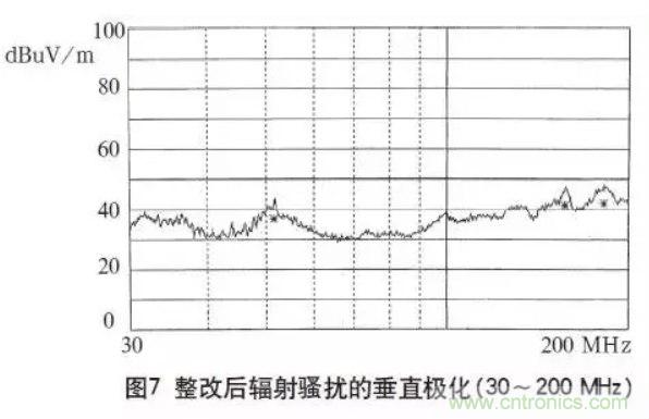 高頻開關電源的電磁兼容問題如何解決？