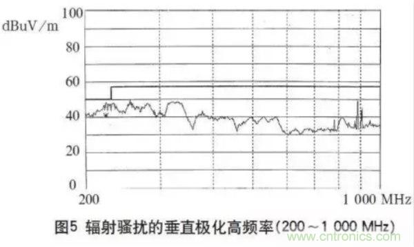 高頻開關電源的電磁兼容問題如何解決？