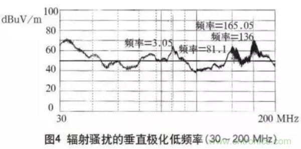 高頻開關電源的電磁兼容問題如何解決？