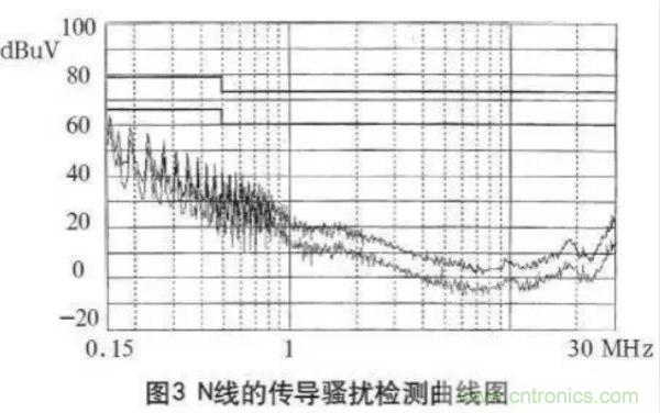 高頻開關電源的電磁兼容問題如何解決？