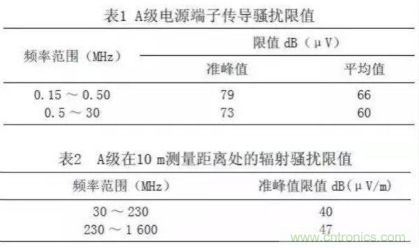 高頻開關電源的電磁兼容問題如何解決？