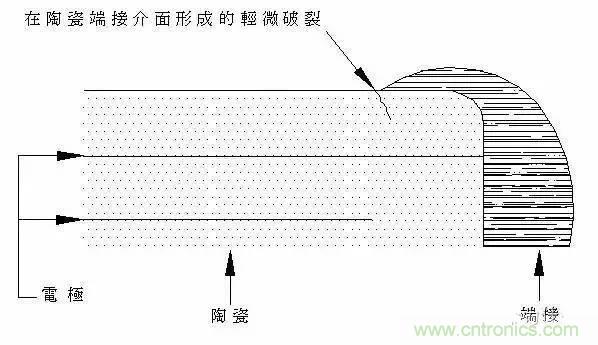 選個電容而已，有那么難么？