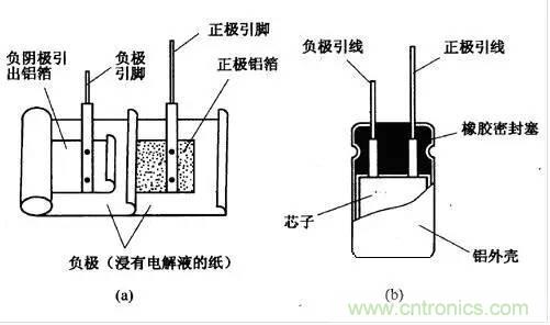 用了那么多年的電容，但是電容的內(nèi)部結(jié)構(gòu)你知道嗎？