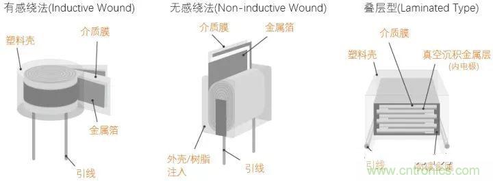 用了那么多年的電容，但是電容的內(nèi)部結(jié)構(gòu)你知道嗎？