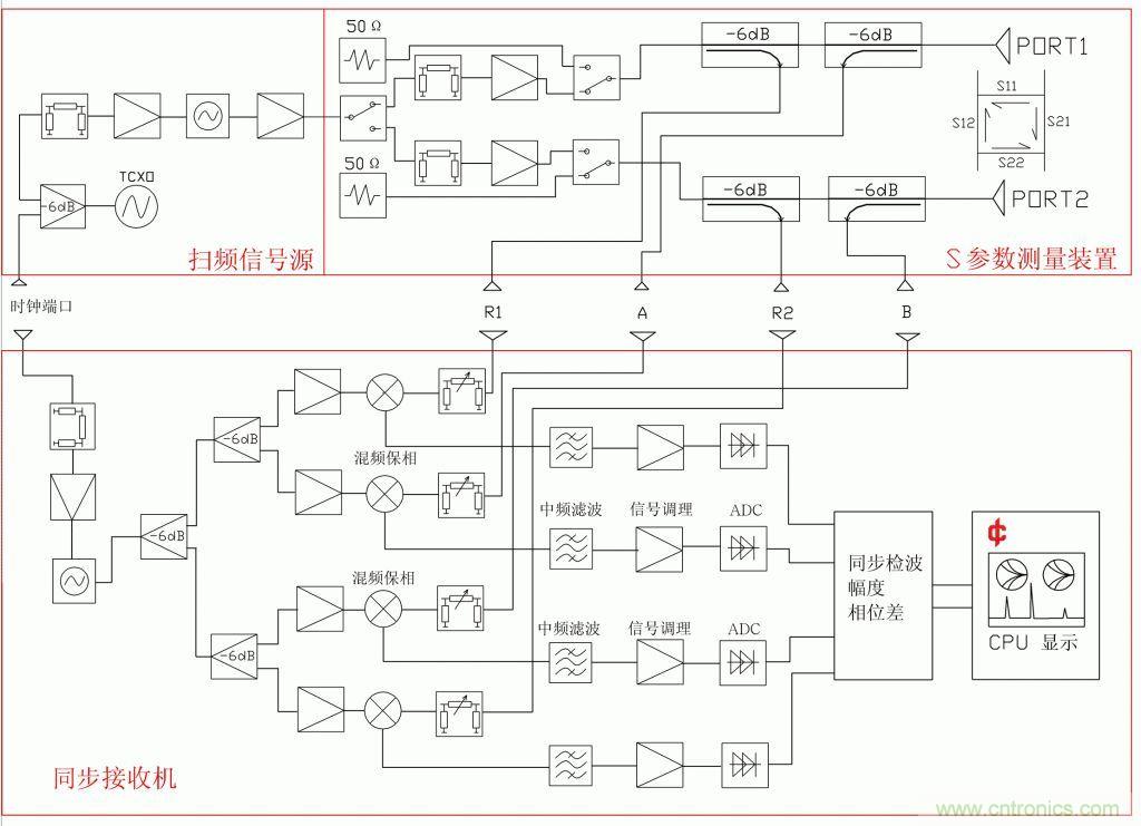 常用矢網(wǎng)、標(biāo)網(wǎng)、天線分析儀、掃頻儀的異同