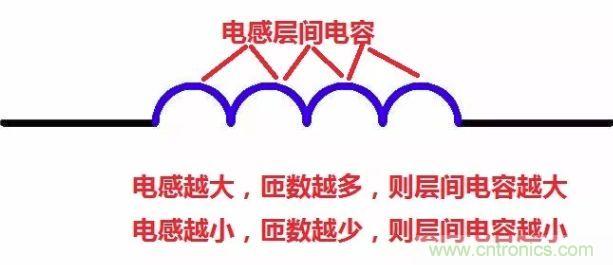 元器件在低頻和高頻特性有什么不同？