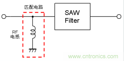 高頻電路設(shè)計(jì)中，如何應(yīng)對“不理想”的電容與電感？