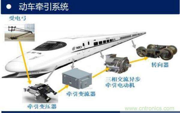 堪稱工業(yè)中的“CPU”：IGBT，中外差距有多大