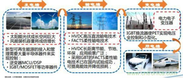 堪稱工業(yè)中的“CPU”：IGBT，中外差距有多大