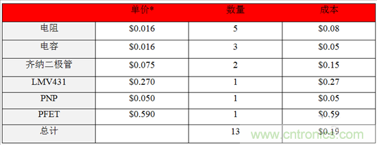 這個(gè)方案只用10秒，卻搞定了瞬態(tài)電壓難題