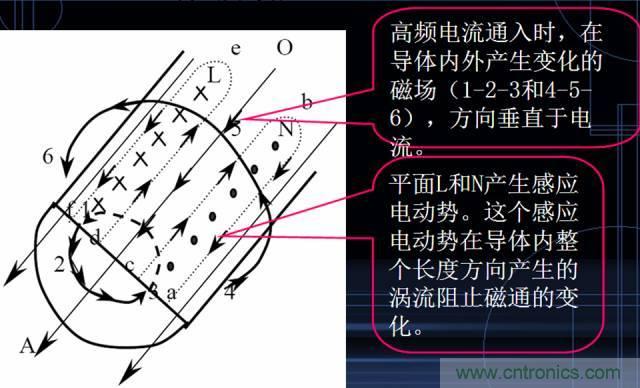 原來金屬外殼屏蔽EMI大有講究！