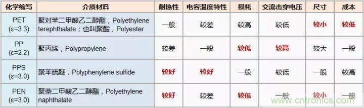 了解電容，讀這一篇就夠了