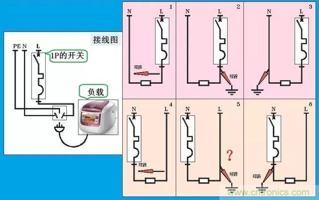說說1P+N與2P漏電開關在選用上的區(qū)別！