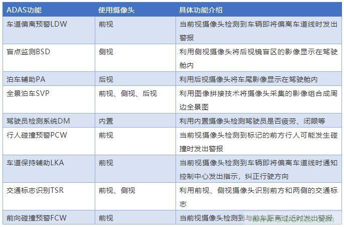 攝像頭、雷達、激光雷達——自動駕駛幾大傳感器系統(tǒng)大揭秘