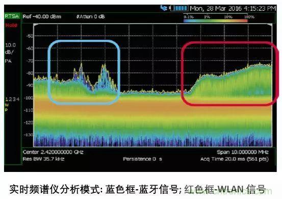 手持頻譜儀也能用于核磁共振測試？