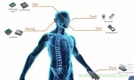 從原理到制造再到應(yīng)用，這篇文章終于把MEMS技術(shù)講透了！