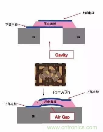 從原理到制造再到應(yīng)用，這篇文章終于把MEMS技術(shù)講透了！