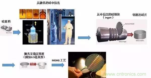 從原理到制造再到應(yīng)用，這篇文章終于把MEMS技術(shù)講透了！