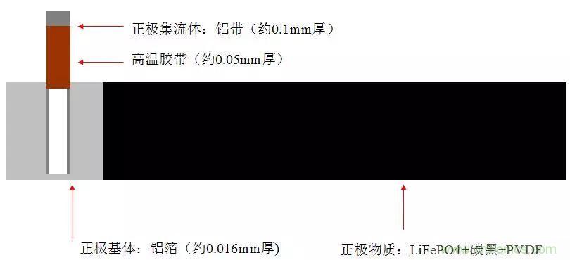 近距離了解鋰電池！