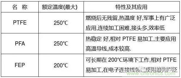 常見的絕緣材料有哪些？