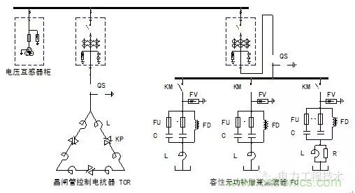 電容器無(wú)功補(bǔ)償是什么？怎么配置？一文告訴你