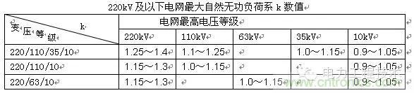 電容器無(wú)功補(bǔ)償是什么？怎么配置？一文告訴你