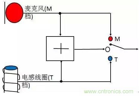 助聽器的電感線圈有什么用？