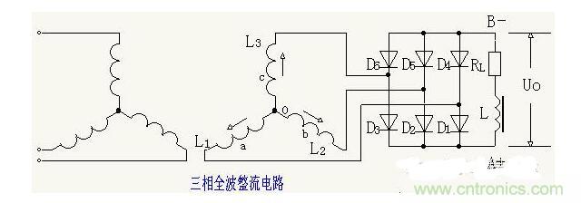 解析單相、三相，半波、整波整流電路