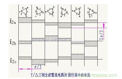 解析單相、三相，半波、整波整流電路