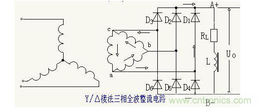 解析單相、三相，半波、整波整流電路