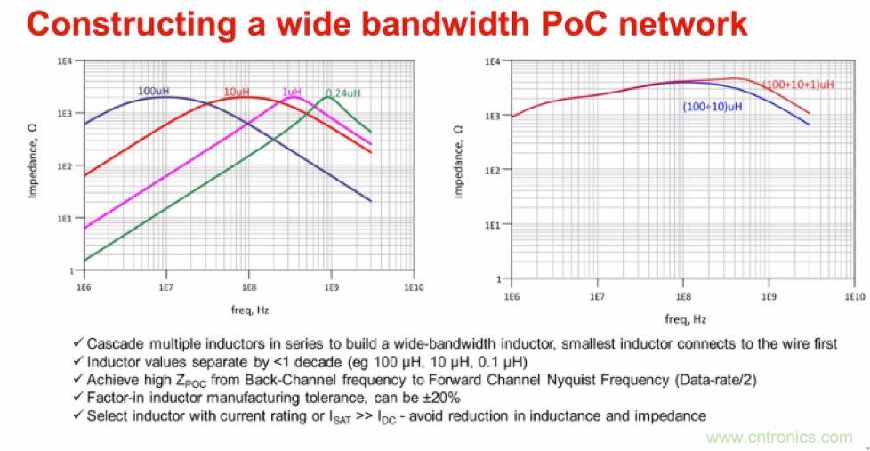 摸不透的EMC？四大實例幫你快速完成PoC濾波網(wǎng)絡(luò)設(shè)計