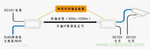 摸不透的EMC？四大實例幫你快速完成PoC濾波網(wǎng)絡(luò)設(shè)計