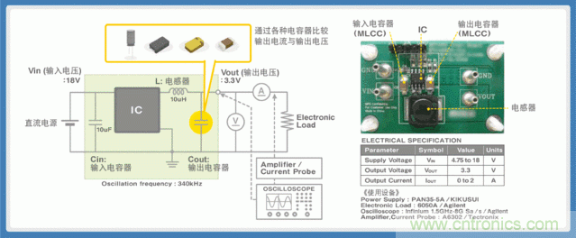 電源創(chuàng)新緊貼這些熱門應(yīng)用，一起來給趨勢和新技術(shù)劃重點