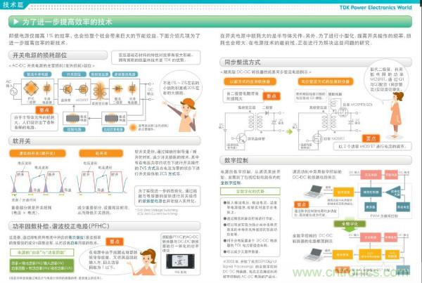 看圖學器件原理 - 電感器、電容器及其在電源變換中的應用