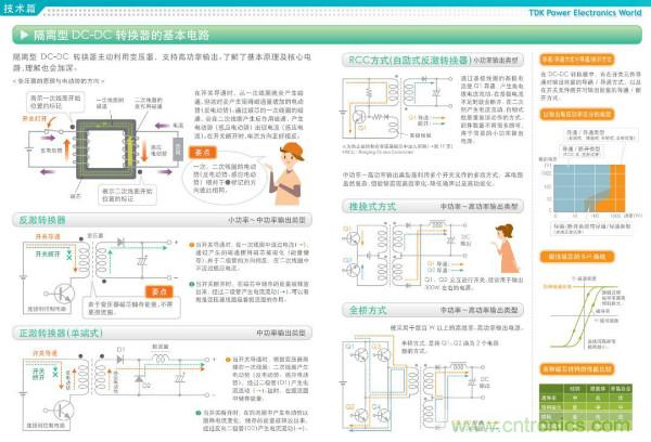 看圖學器件原理 - 電感器、電容器及其在電源變換中的應用