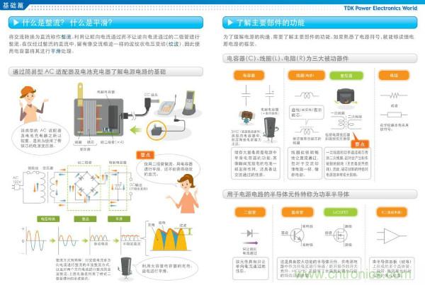 看圖學器件原理 - 電感器、電容器及其在電源變換中的應用