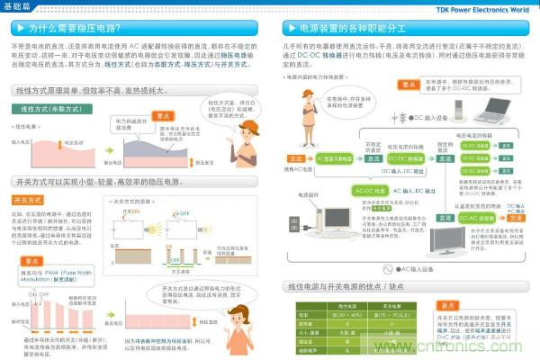 看圖學器件原理 - 電感器、電容器及其在電源變換中的應用