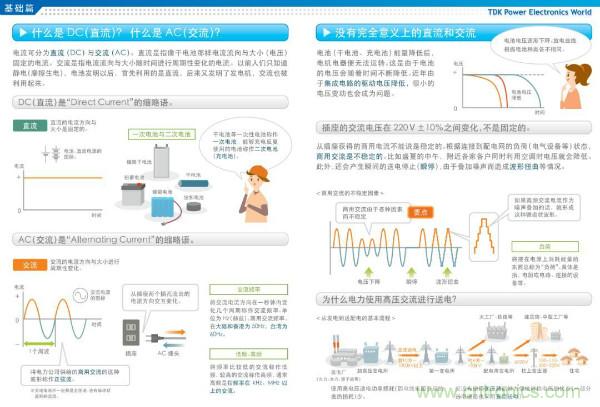 看圖學器件原理 - 電感器、電容器及其在電源變換中的應用